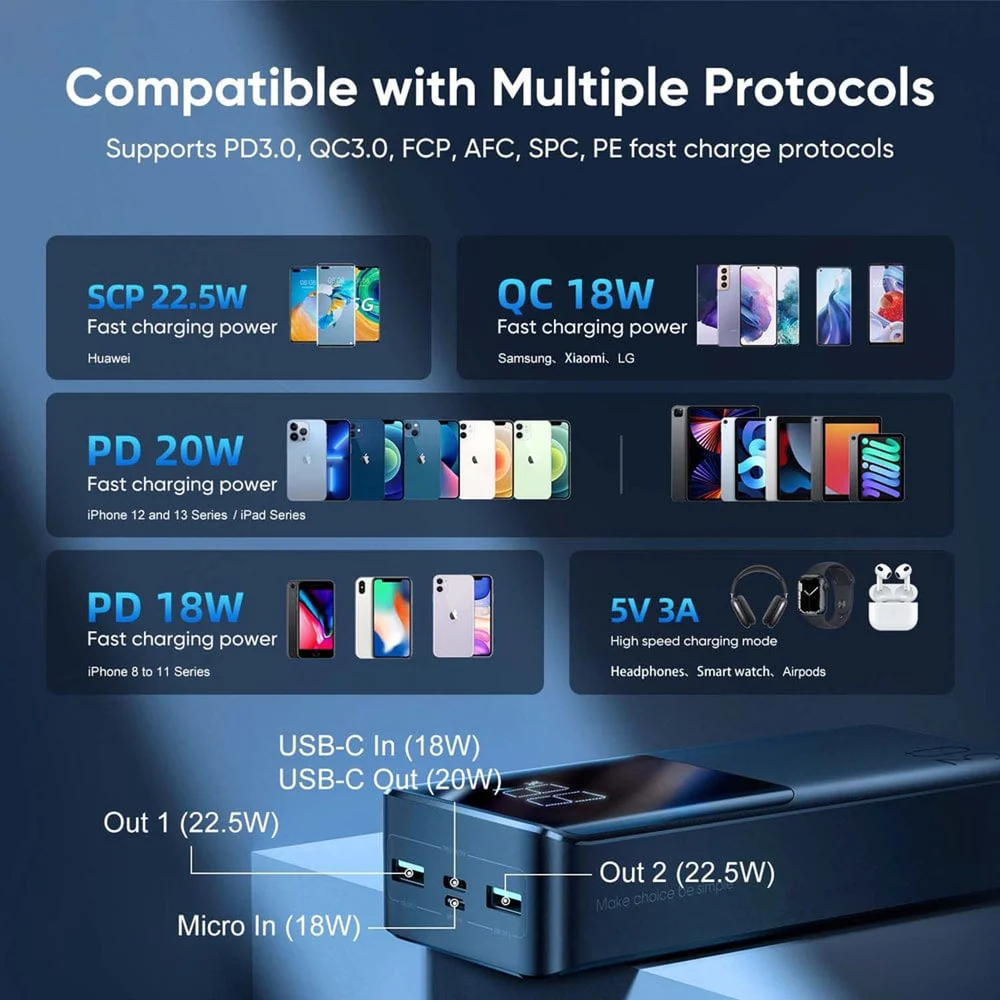 Dış akümülatör Joyroom JR-QP193 30000 mAh - 6